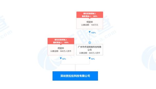 貨拉拉獲5.15億美元E輪融資，紅杉中國(guó)領(lǐng)投，加速計(jì)算機(jī)軟硬件技術(shù)開發(fā)